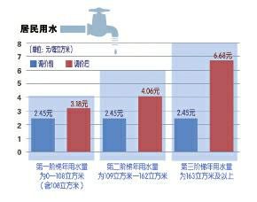 松江用水一户多人口_松江多线模块接线图(2)