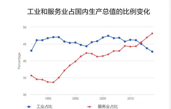 中国主要城市人口年度变化图_中国主要城市地图(2)