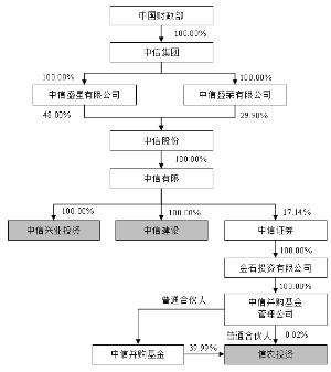 袁隆平农业高科技股份有限公司非公开发行A股