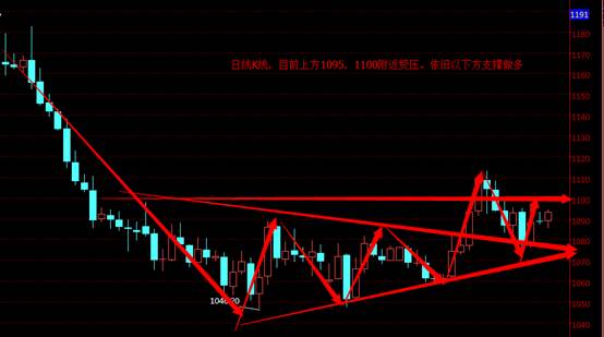 美银石油直播室:金矿产量下降,黄金有望出现牛