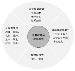 工银瑞信稳健成长混合型证券投资基金更新的招