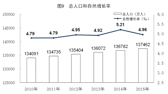 中国人口负增长_那些国家人口负增长