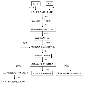 海润光伏科技股份有限公司公告(系列)