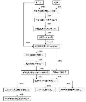 海润光伏科技股份有限公司非公开发行A股股票