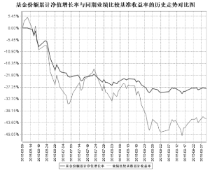 鹏华创业板指数分级证券投资基金更新的招募说