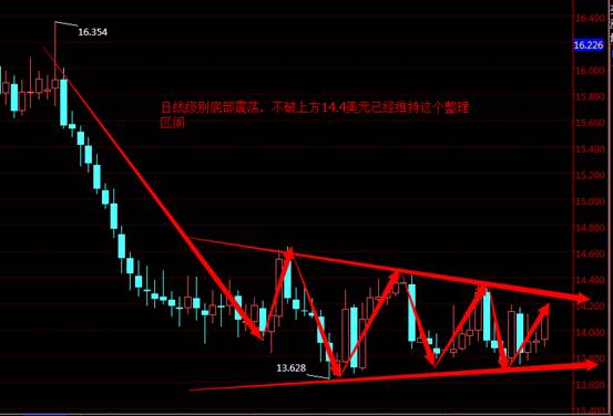 美银石油直播室:金矿产量下降,黄金有望出现牛