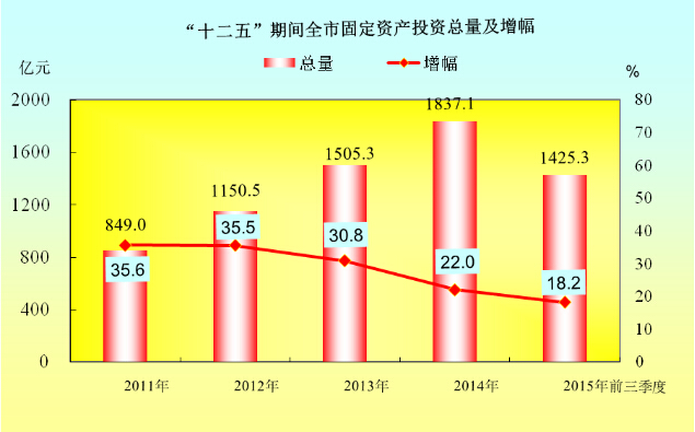 株洲gdp经济成分构成_湖南省各地GDP数据对比,长沙一骑绝尘,娄底增长最快