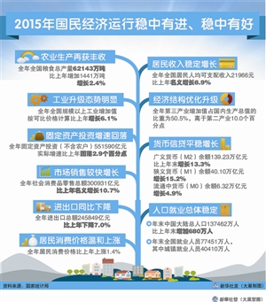 中国十月份GDP总值_中国gdp总值增长图(3)