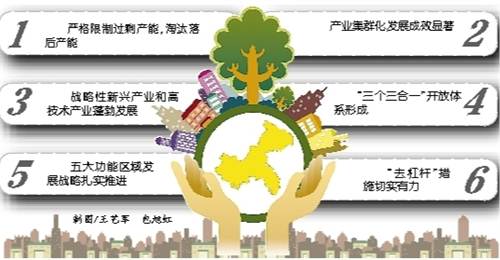 合力推动重庆经济快速发展