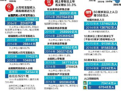 6.9%GDP增速25年来首破7