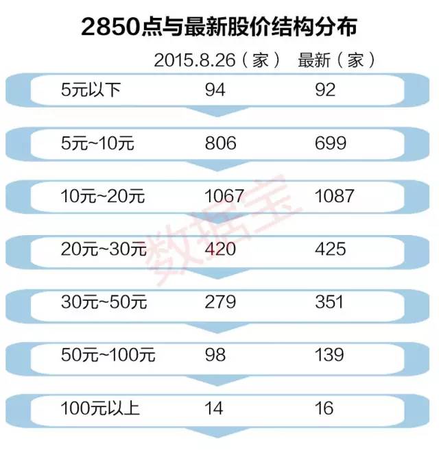 探寻低价+低估值+绩优股