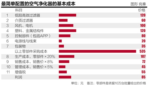 小米质量门:小米净化器深陷“质量门”:200亿市场如何玩?