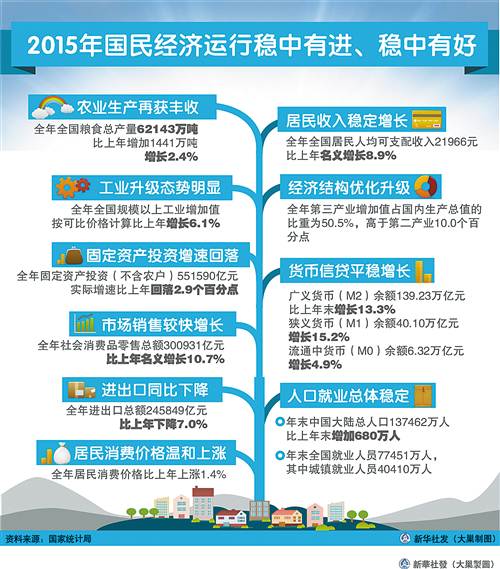 中国gdp经济增长图_1981 2015年中国gdp(3)