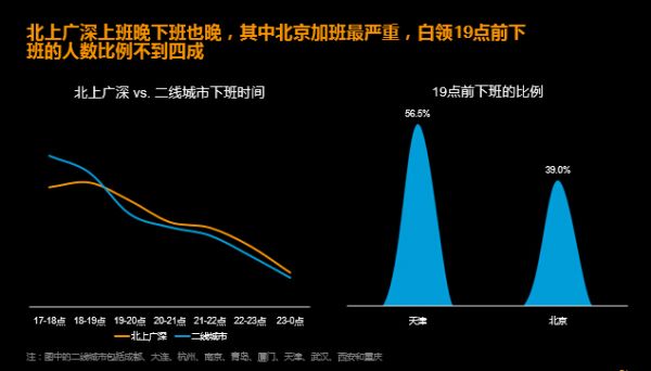 收入证明_北京金融街白领收入(2)