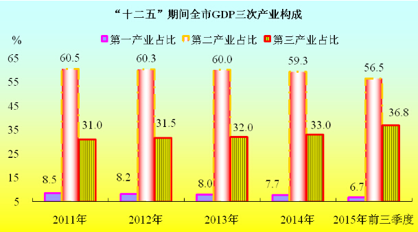 株洲gdp骗子_2014年湖南省各市州GDP排名(2)