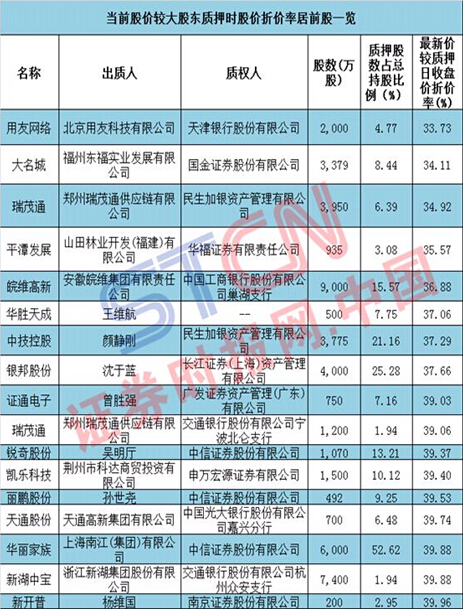 关注、别恐慌(名单)|慧球科技|a股市场|同花顺_