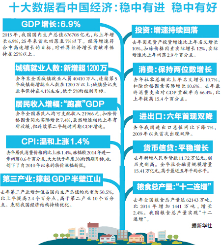 全国gdp逐年上升的原因_天津今年或跌出全国城市GDP排名前十,背后深层原因有哪些(2)