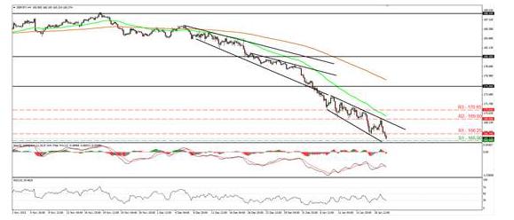 Zarabianie iforex opinie