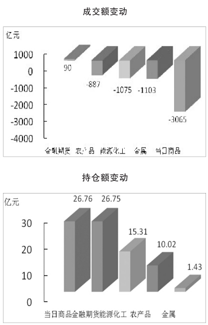 期货市场每日资金变动(1月19日)