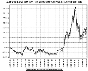 华泰柏瑞沪深300交易型开放式指数证券投资基