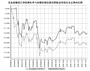 南方中证高铁产业指数分级证券投资基金2015