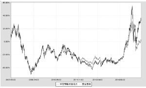 华安策略优选混合型证券投资基金2015第四季