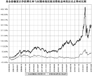 农银汇理行业成长混合型证券投资基金2015第