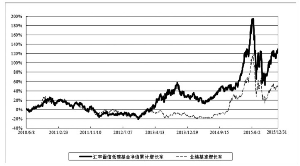 博鱼体育- 博鱼体育官方网站- 博鱼体育APP下载华安证券官宣：拟控股千亿公募华富基金；境内首家万亿级ETF管理机构诞生