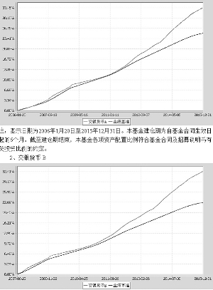 交银施罗德货币市场证券投资基金2015第四季