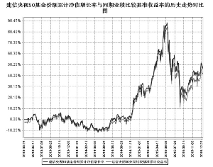 建信央视财经50指数分级发起式证券投资基金
