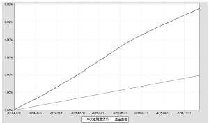 华安汇财通货币市场基金2015第四季度报告