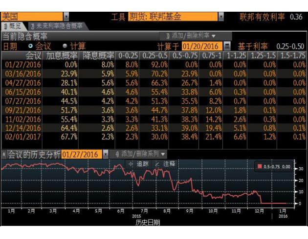 【期金收盘】美国加息影响消退,全球避险情绪