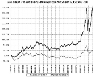 南方优选价值混合型证券投资基金2015第四季