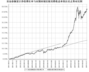南方保本混合型证券投资基金2015第四季度报