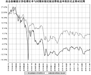 南方香港优选股票型证券投资基金2015第四季