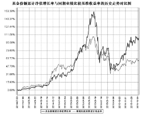 南方天元新产业股票型证券投资基金2015第四