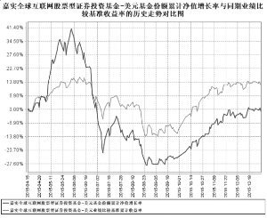 嘉实全球互联网股票型证券投资基金2015第四