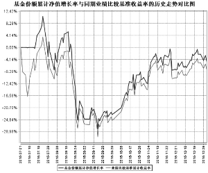 互联B：2018年第四季度报告
