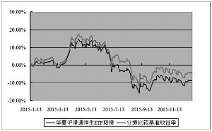 华夏沪港通恒生交易型开放式指数证券投资基金