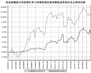 华商新动力灵活配置混合型证券投资基金2015
