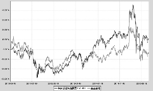华安香港精选股票型证券投资基金2015第四季