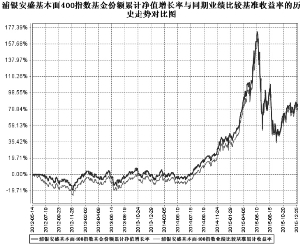 浦银安盛中证锐联基本面400指数证券投资基金