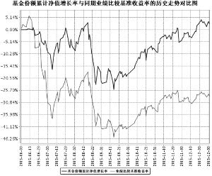 华泰柏瑞量化智慧灵活配置混合型证券投资基金