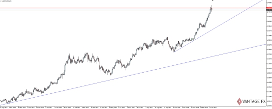 Vantage FX:加拿大央行维稳利率 股票处在抛售