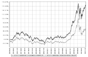 诺安中小盘精选混合型证券投资基金2015第四