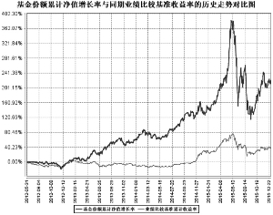 华商主题精选混合型证券投资基金2015第四季