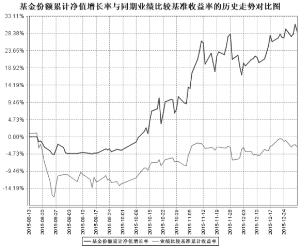 农银汇理工业4.0灵活配置混合型证券投资基金