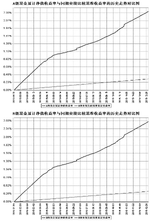 北信瑞丰现金添利货币市场基金2015第四季度