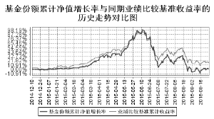 爱体育- 爱体育官方网站- 爱体育APP下载景顺长城资源垄断股票型证券投资基金