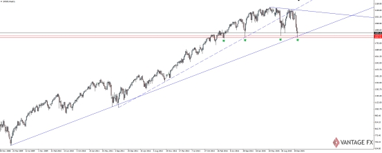 Vantage FX:加拿大央行维稳利率 股票处在抛售